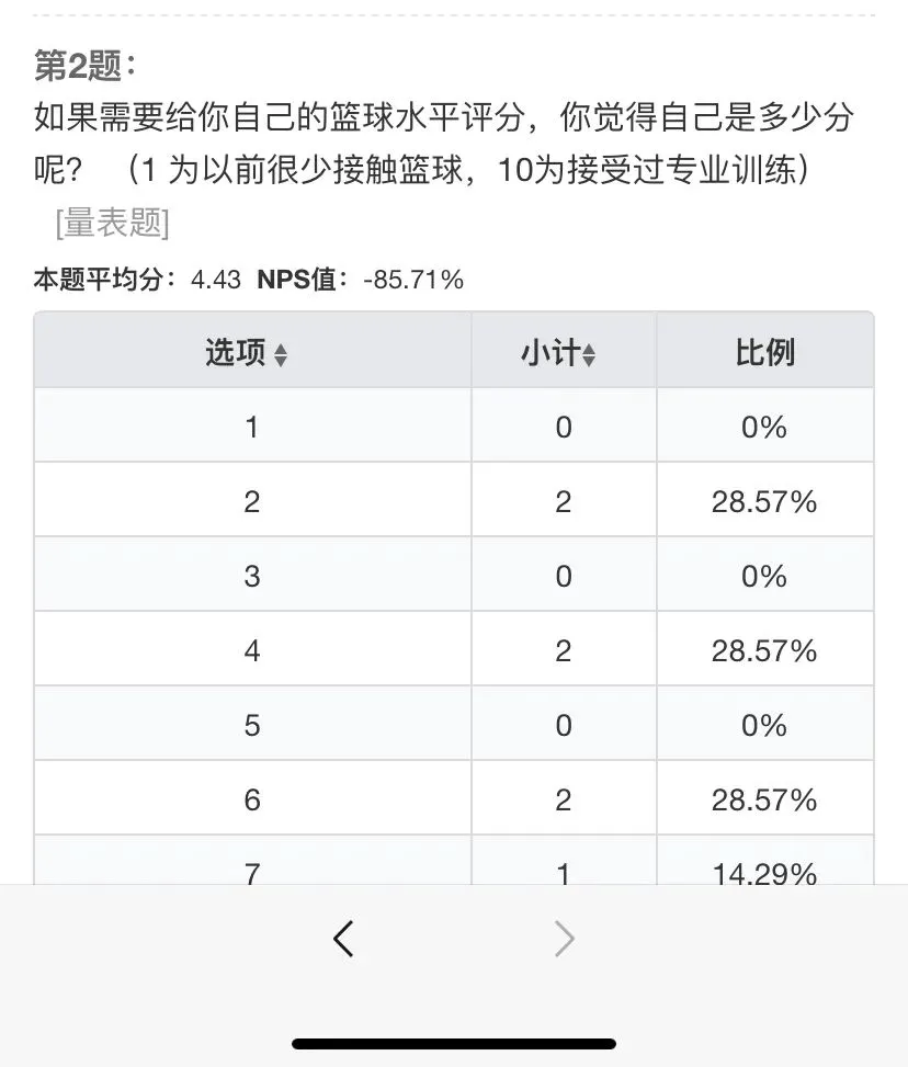 简短的篮球训练总结与反思作文_2